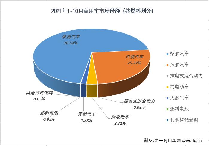 商车份额3.jpg 商车份额3.jpg