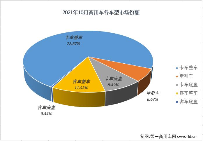 商车份额4.jpg 商车份额4.jpg
