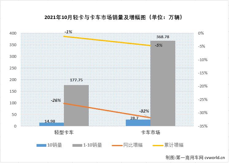 轻卡1.jpg 轻卡1.jpg