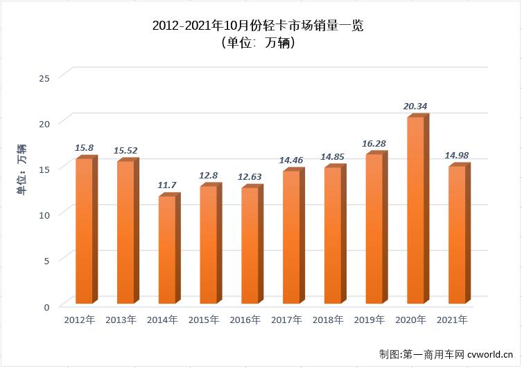 轻卡2.jpg 轻卡2.jpg