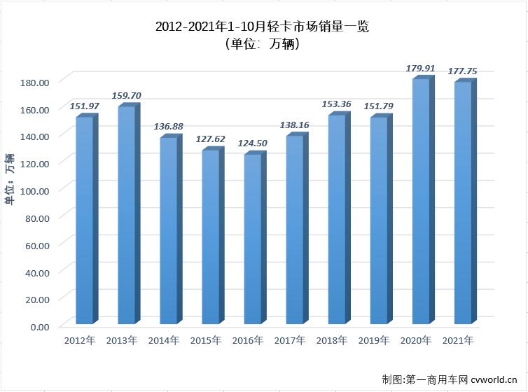轻卡3.jpg 轻卡3.jpg