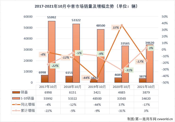 中客排1.jpg 中客排1.jpg