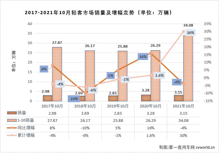 轻客排1.jpg 轻客排1.jpg
