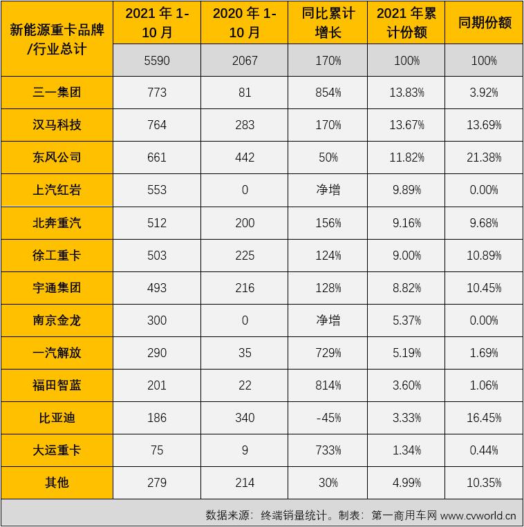 新能源重卡.jpg 新能源重卡.jpg