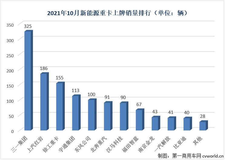 新能源重卡10月.jpg 新能源重卡10月.jpg
