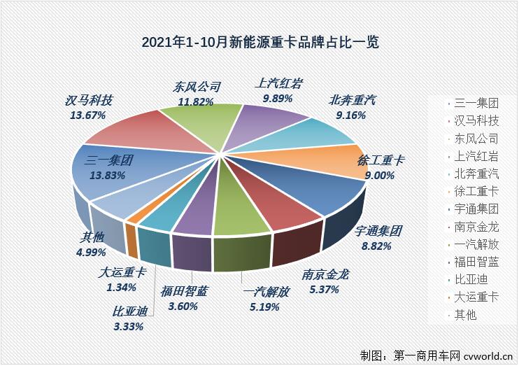 新能源重卡份额.jpg 新能源重卡份额.jpg