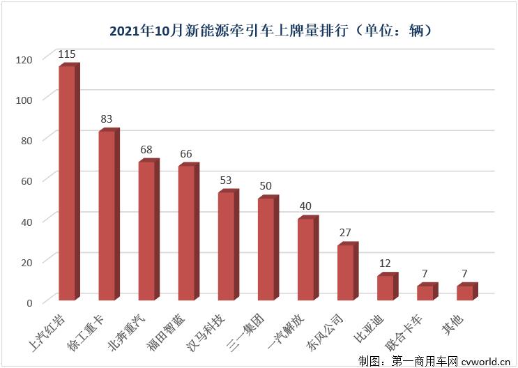 牵引车10月.jpg 牵引车10月.jpg