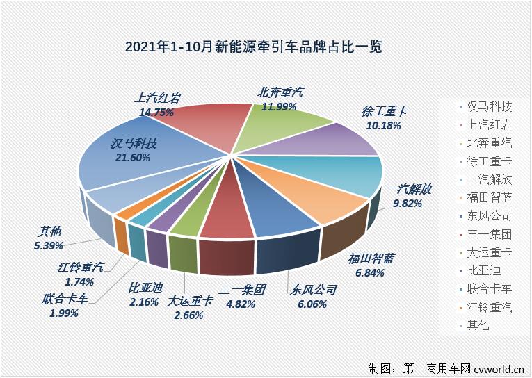 牵引车份额.jpg 牵引车份额.jpg