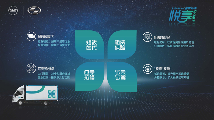 上汽轻卡100系列新品正式发布5.png 上汽轻卡100系列新品正式发布5.png