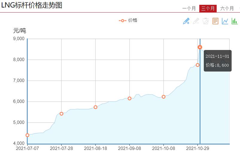 LNG价格.jpg LNG价格.jpg