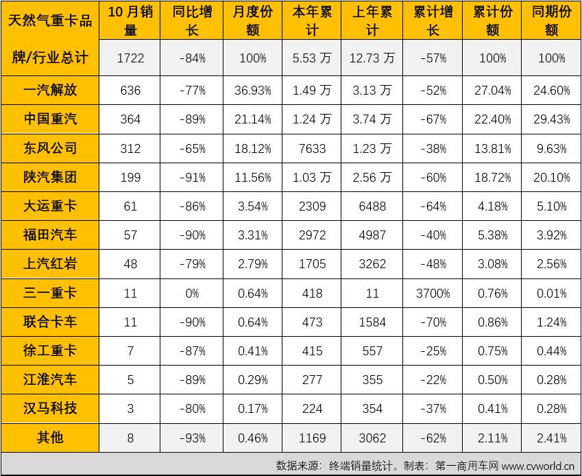 销量表.jpg 销量表.jpg