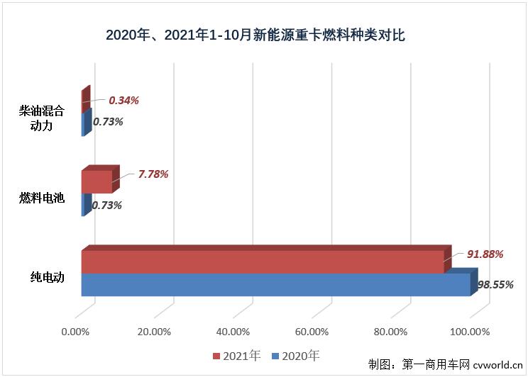 2020、2021新能源重卡燃料种类对比.jpg 2020、2021新能源重卡燃料种类对比.jpg