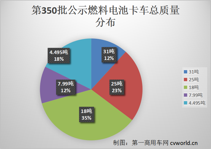 分布.png 分布.png