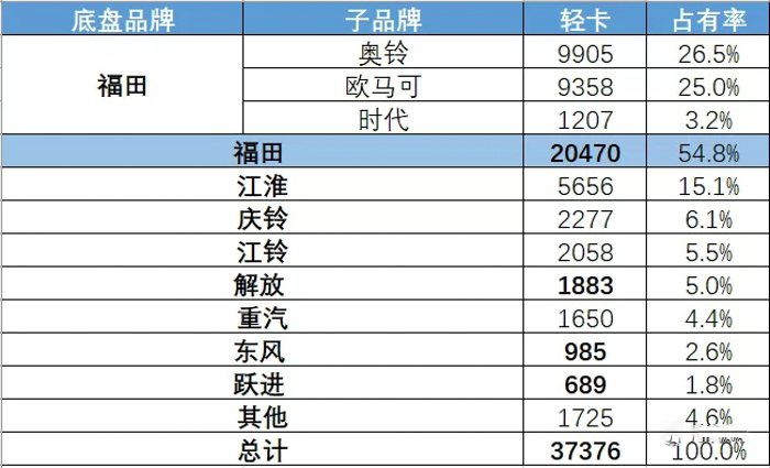轻卡5.jpg 轻卡5.jpg