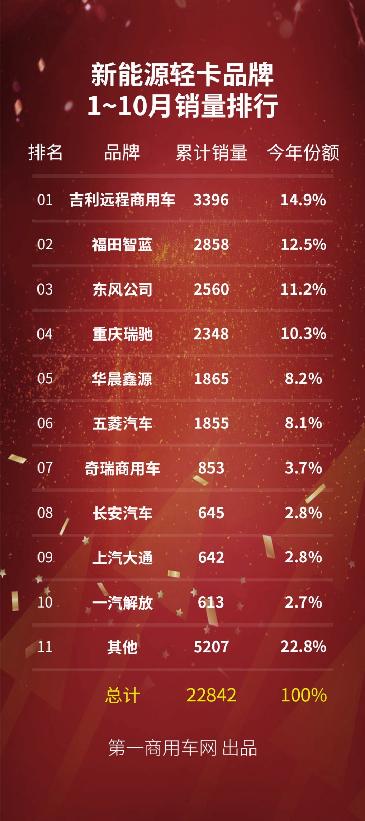 数据2.jpg 数据2.jpg