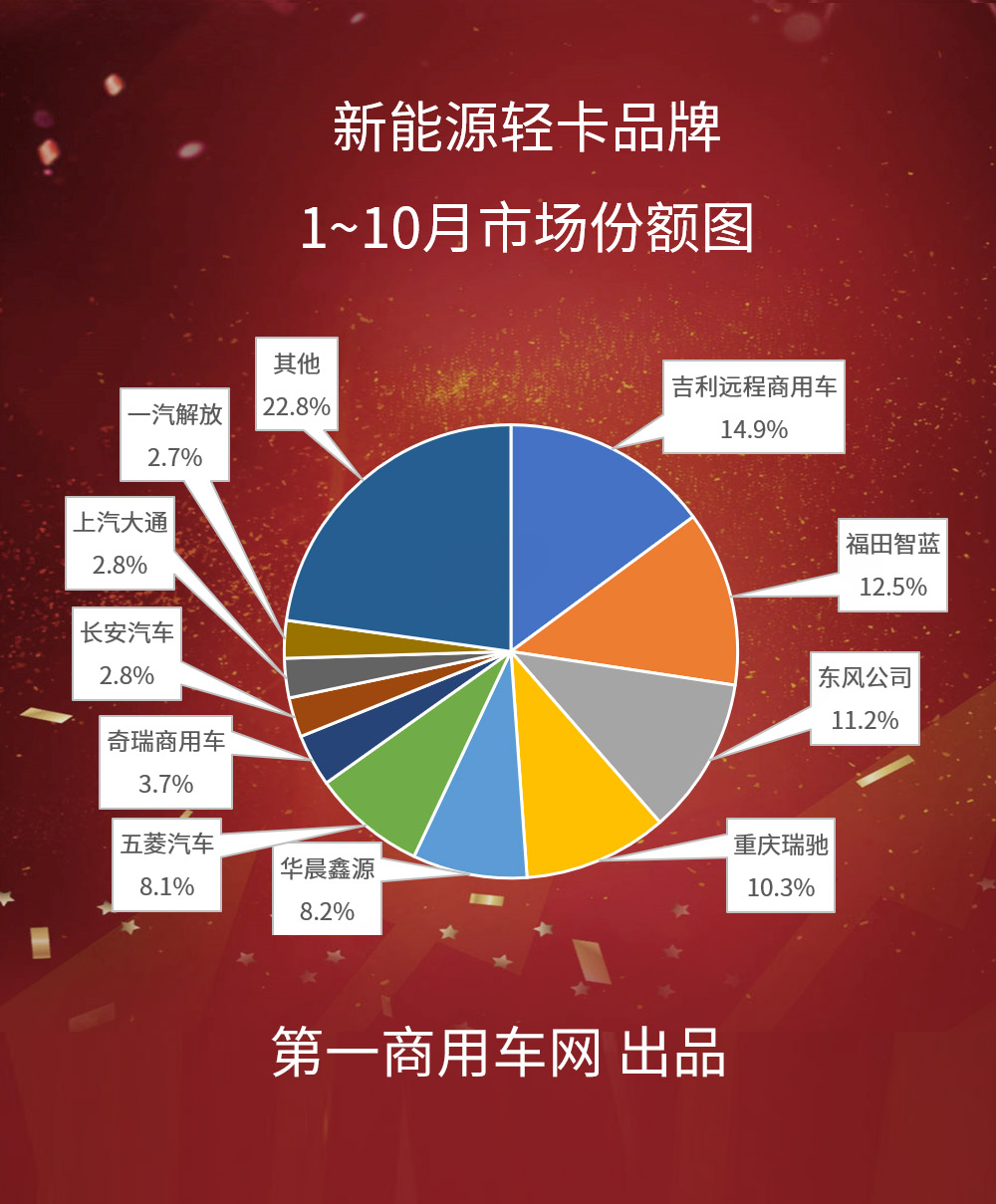 数据3.jpg 数据3.jpg