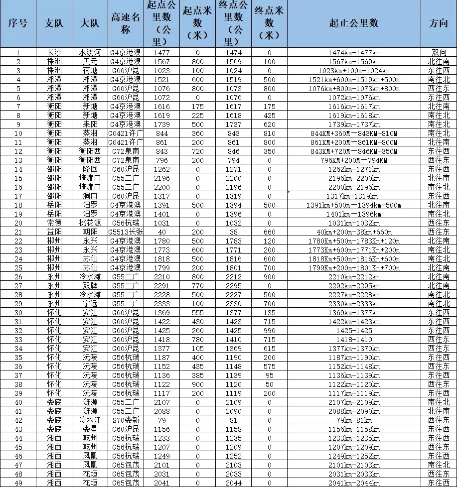 超车路段.webp.jpg 超车路段.webp.jpg
