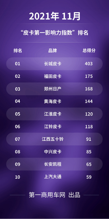 皮卡影响力.png 皮卡影响力.png