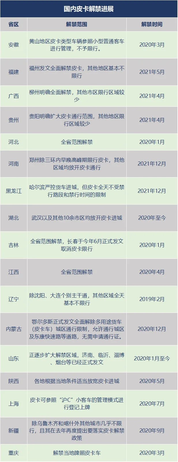 皮卡解禁.webp.jpg 皮卡解禁.webp.jpg