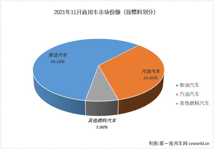 商车份额2.jpg 商车份额2.jpg
