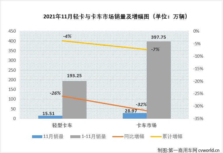 轻卡1.jpg 轻卡1.jpg