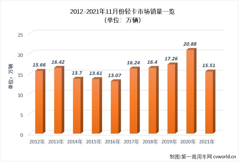 轻卡2.jpg 轻卡2.jpg