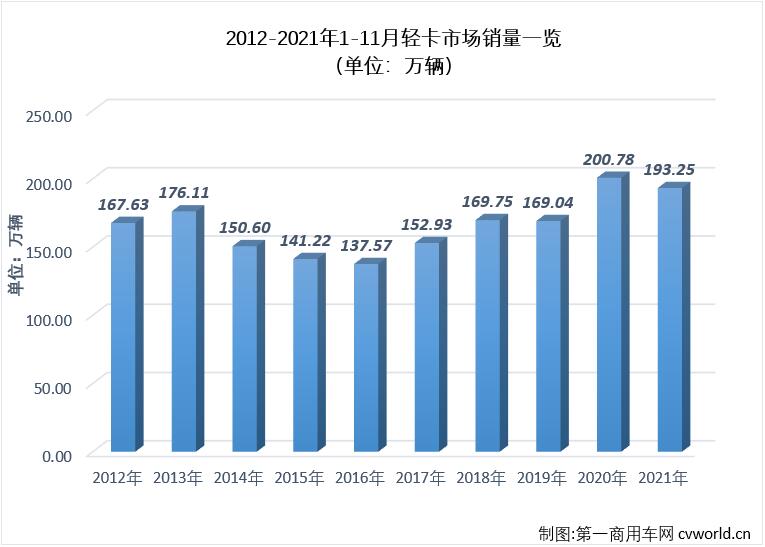 轻卡3.jpg 轻卡3.jpg