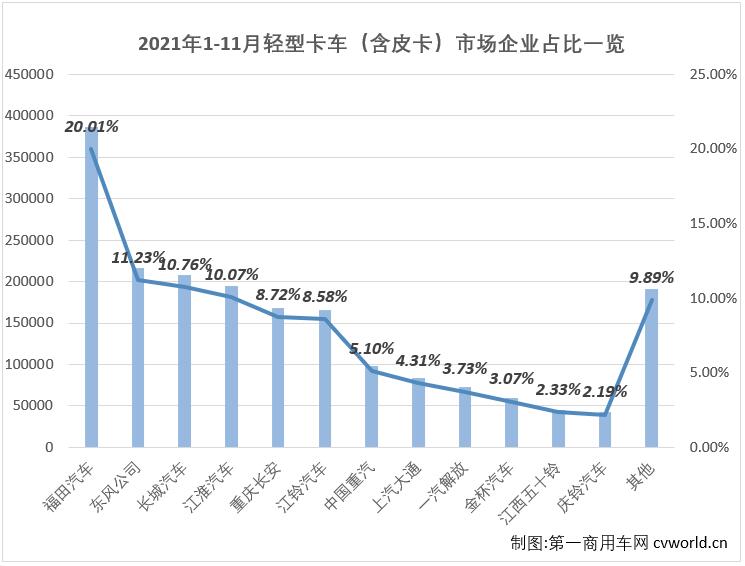 轻卡5.jpg 轻卡5.jpg