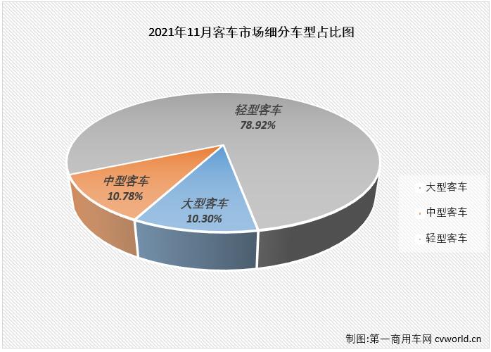 客车市场1.jpg 客车市场1.jpg