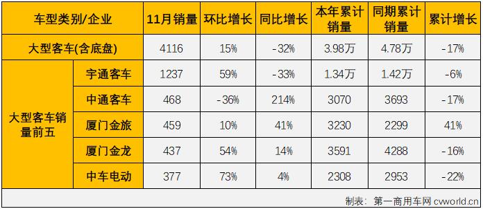 客车市场4.jpg 客车市场4.jpg