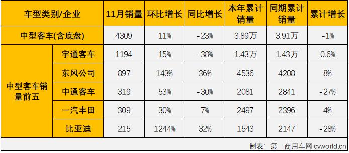 客车市场5.jpg 客车市场5.jpg