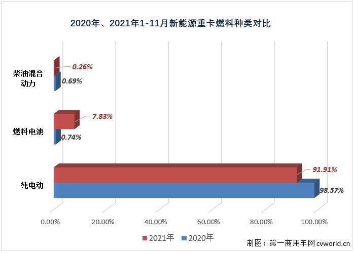 燃料种类.jpg 燃料种类.jpg