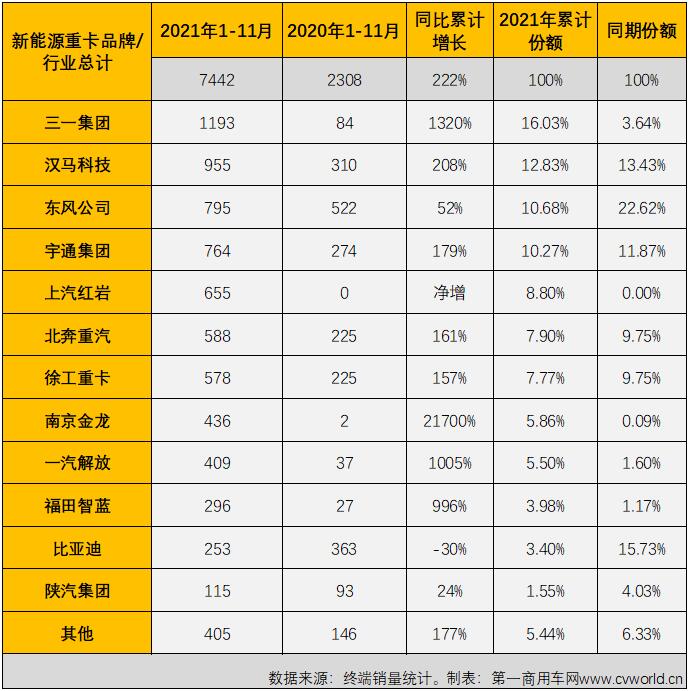新能源重卡.jpg 新能源重卡.jpg