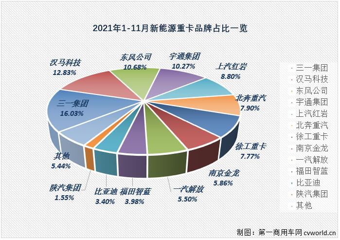 新能源重卡份额.jpg 新能源重卡份额.jpg