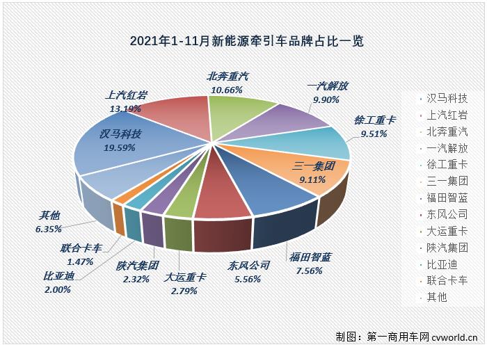 牵引车份额.jpg 牵引车份额.jpg