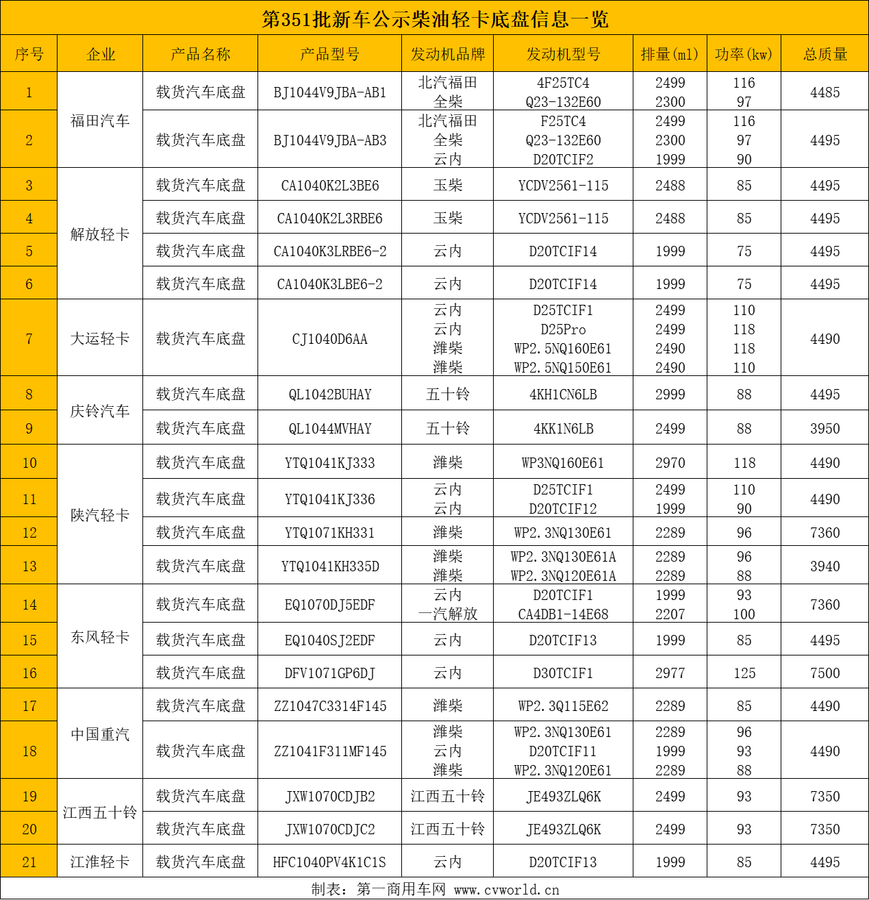 公示信息.png 公示信息.png