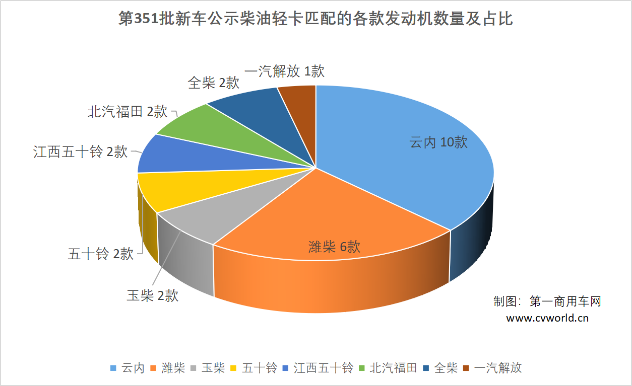 发动机占比png