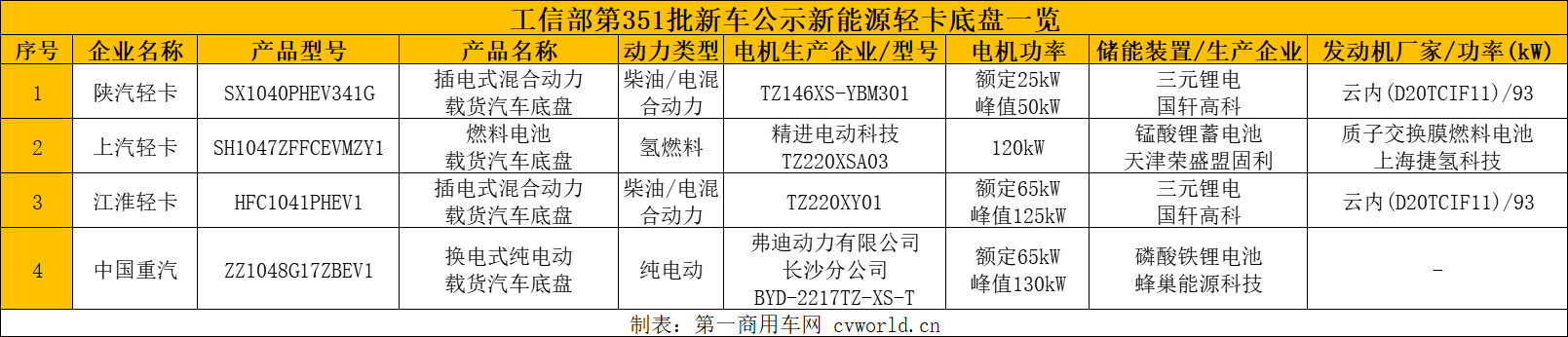 产品信息3.png 产品信息3.png