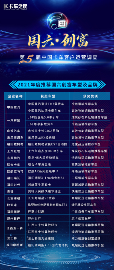 卡车6.png 卡车6.png