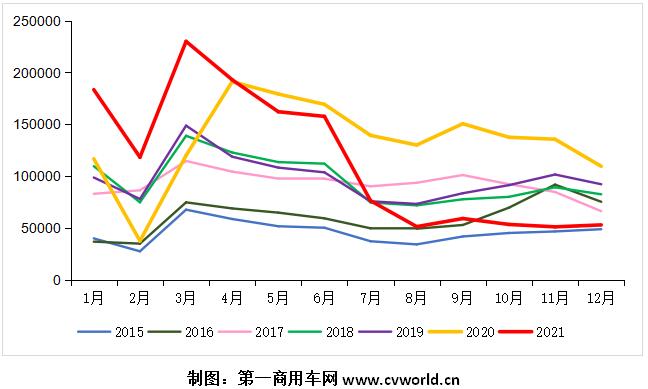 销量走势.jpg 销量走势.jpg