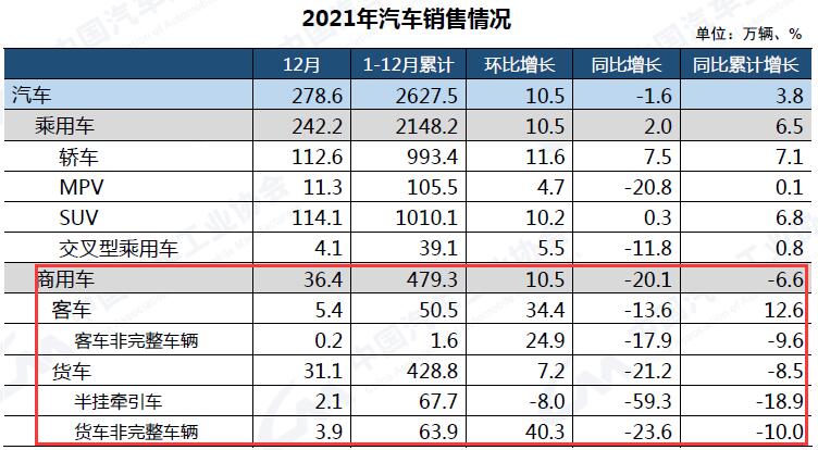 12月汽车销量.jpg 12月汽车销量.jpg