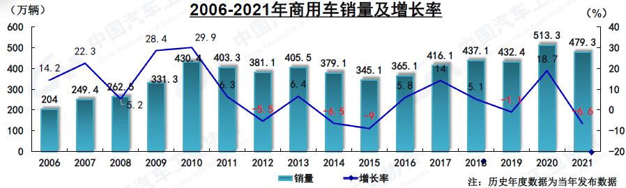 增长率2.jpg 增长率2.jpg