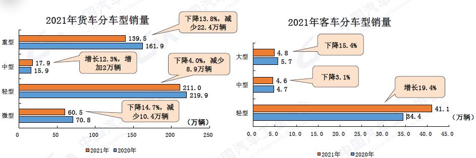 商用车产销.jpg 商用车产销.jpg