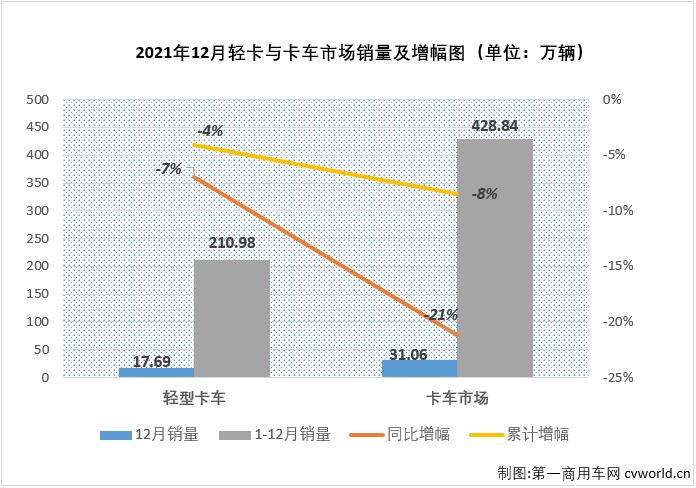 轻卡1.jpg 轻卡1.jpg