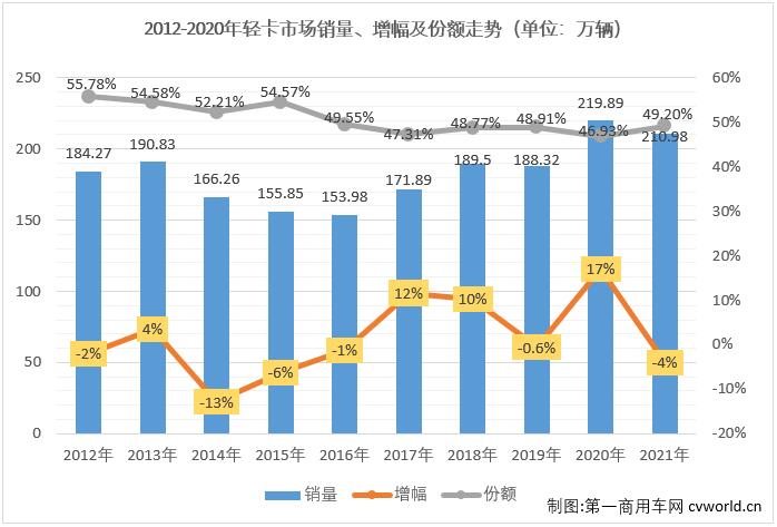 轻卡2.jpg 轻卡2.jpg