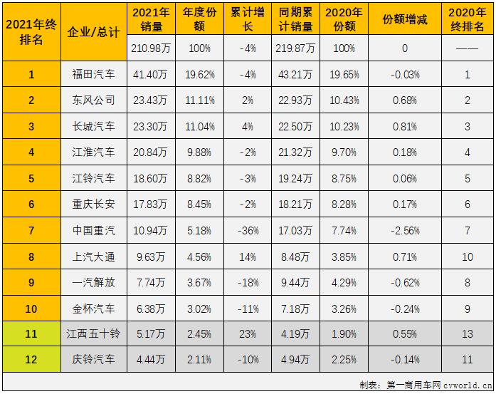 轻卡5.jpg 轻卡5.jpg
