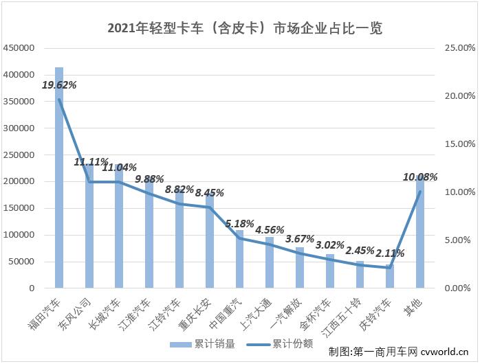 轻卡6.jpg 轻卡6.jpg