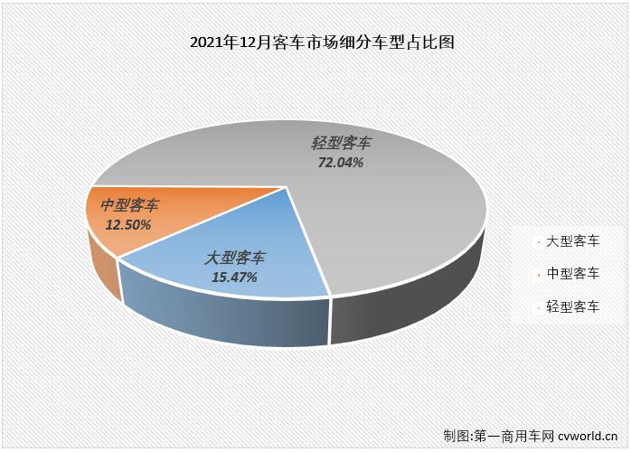 客车1.jpg 客车1.jpg