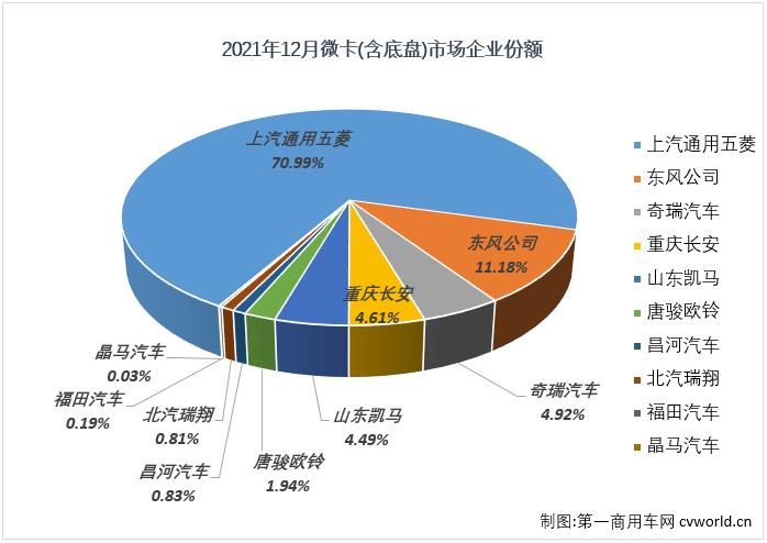 微卡3.jpg 微卡3.jpg