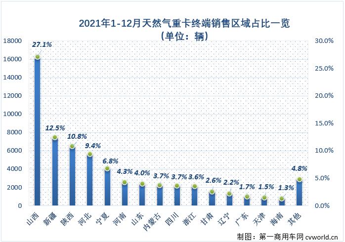 区域.jpg 区域.jpg